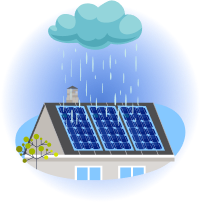 Group 4335467 solar products