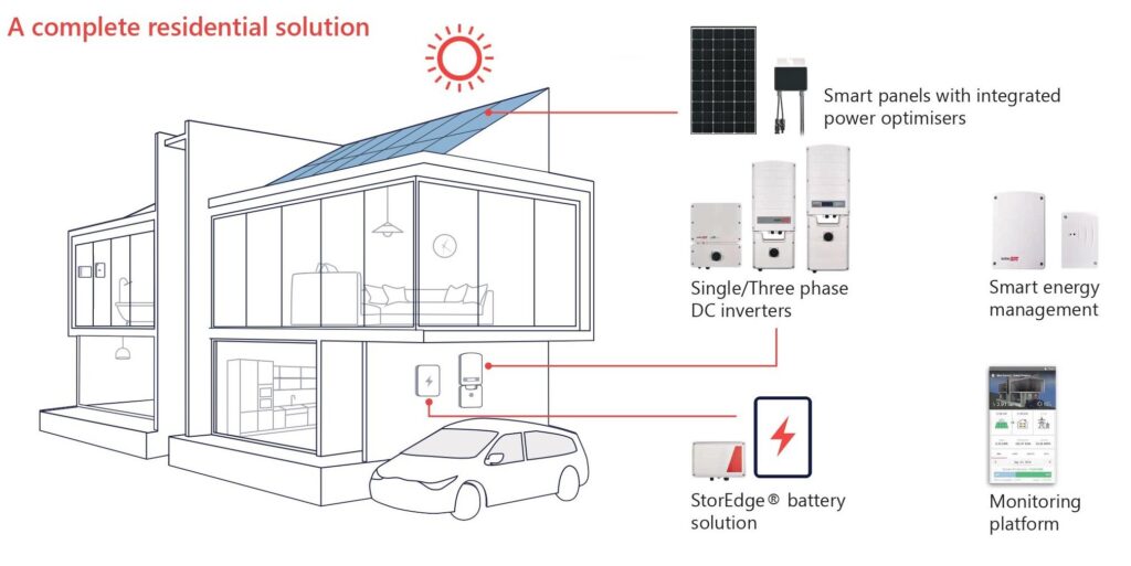 SolarEdge