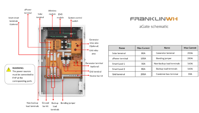 Tesla Powerwall 2 vs FranklinWH aPower X