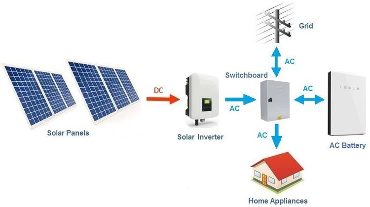Tesla Powerwall 2 vs FranklinWH aPower X